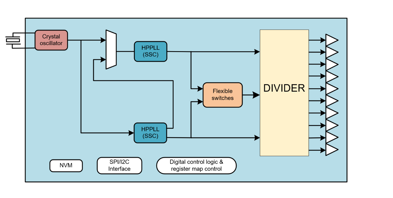 1721706435519083.png TGEN6310应用框图.png
